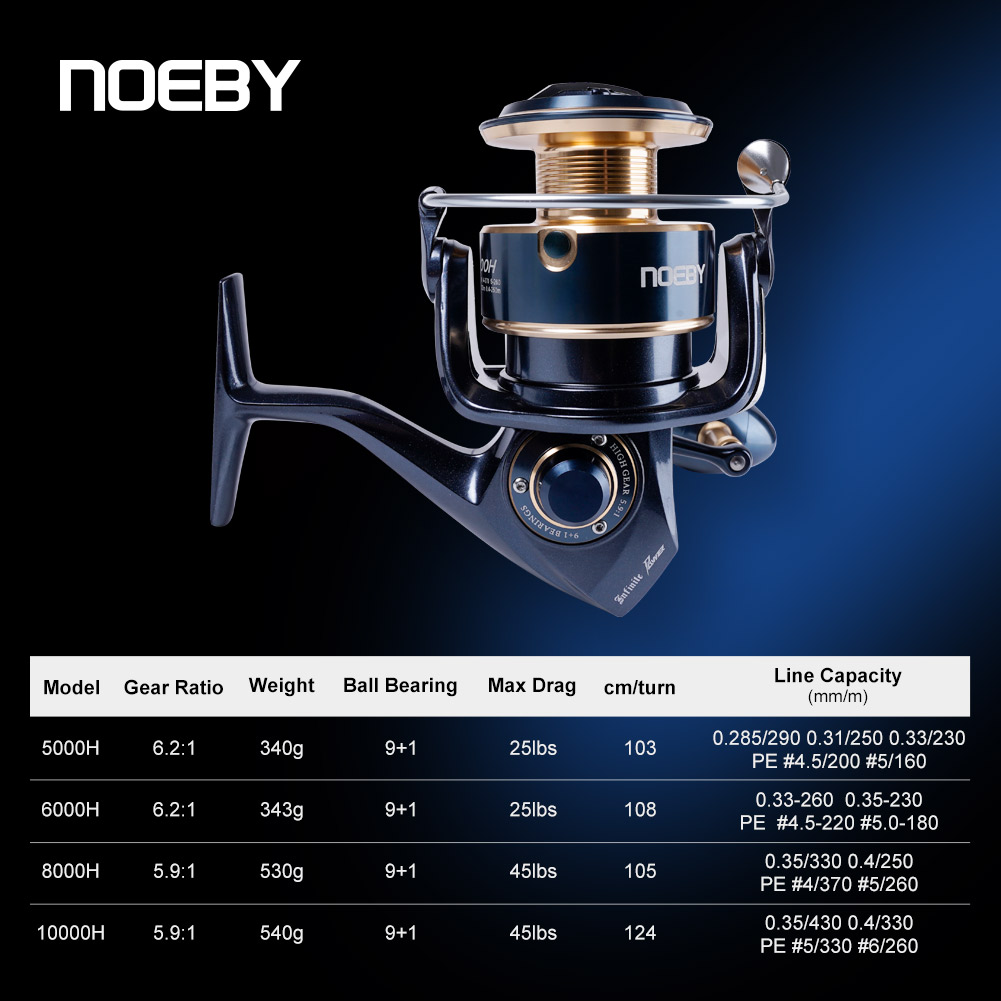 Noeby Sonsuz Güçlü Spin Balıkç - Abu Garcia Reel Max incelemesi ve fiyatı