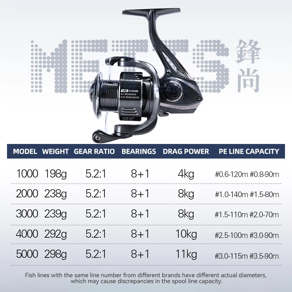 TSURINOYA METIS 1000 2000 3000 - Abu Garcia Reel Max incelemesi ve fiyatı
