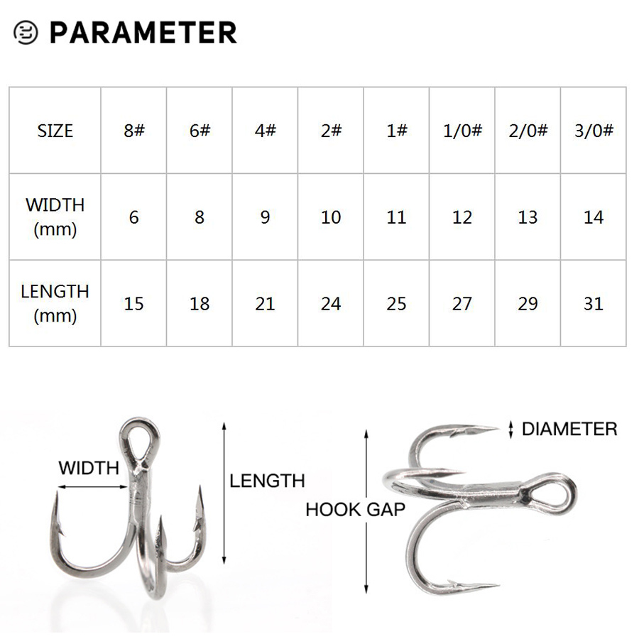 6X Balıkçılık Tiz Kanca Siyah  - Fishing Hook Assortment incelemesi ve fiyatı
